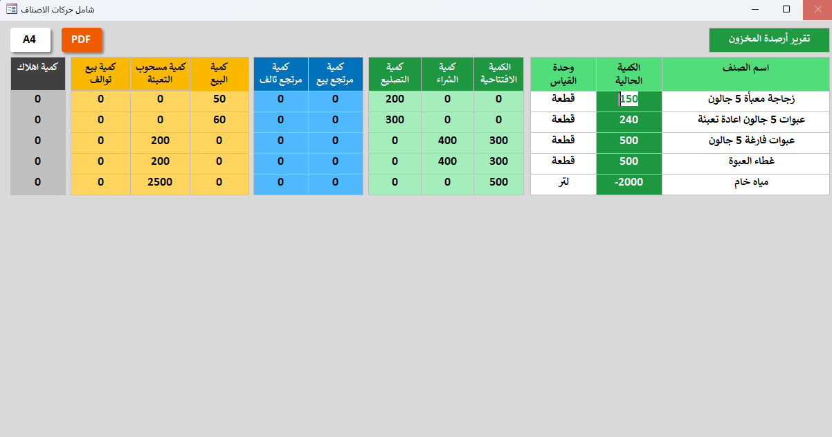 أرصدة المخزون
